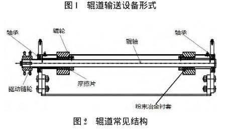 滚筒输送设备结构图