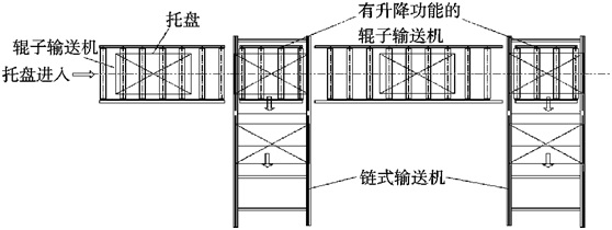 滚筒输送线