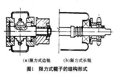 积放滚筒结构剖面图